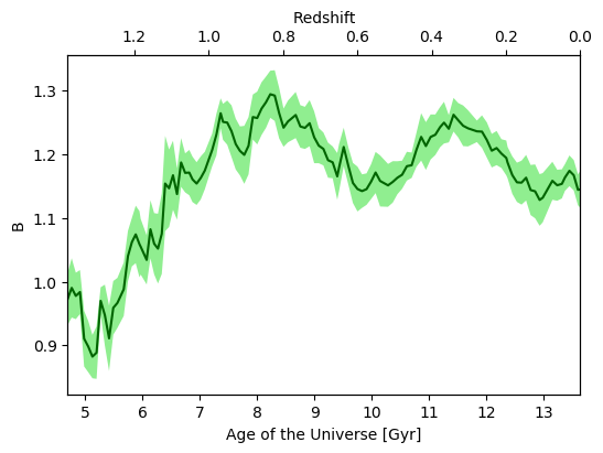 Figure 13