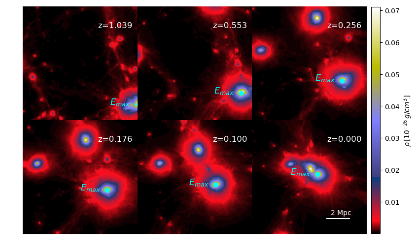 Figure 15