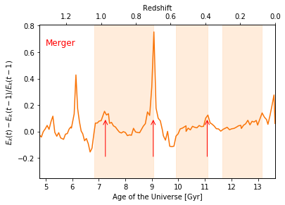 Figure 17