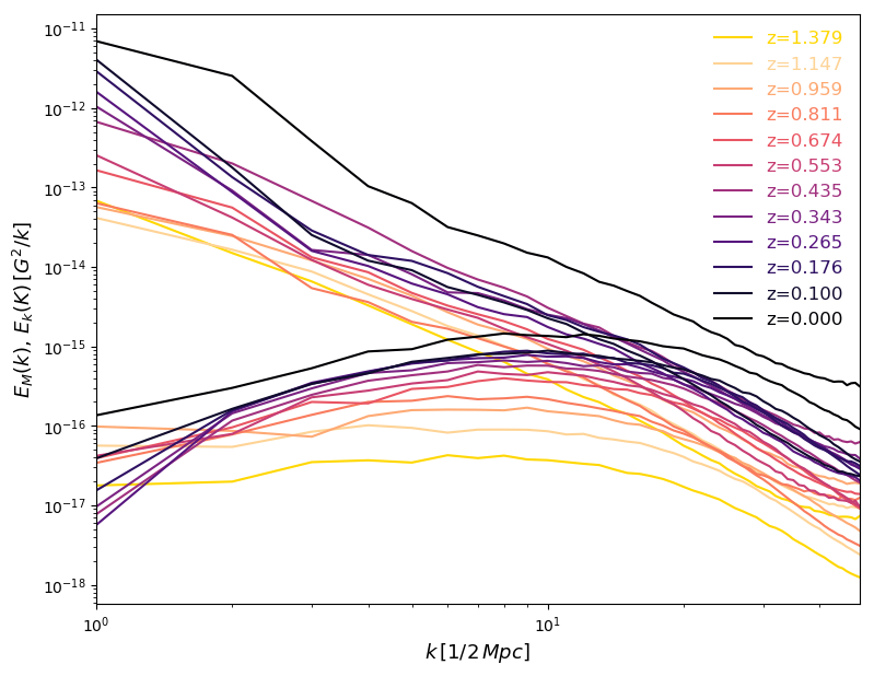 Figure 18