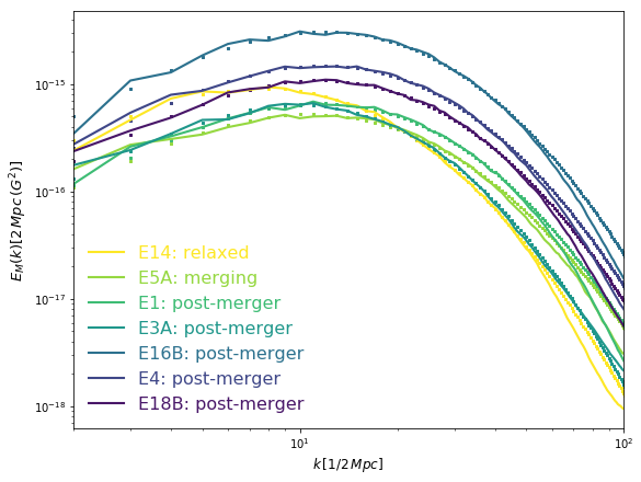 Figure 19