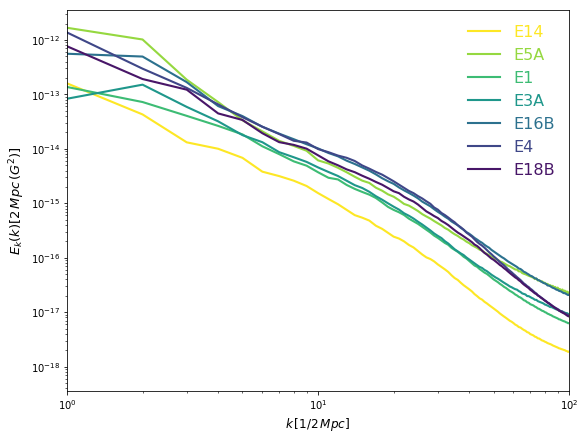 Figure 19