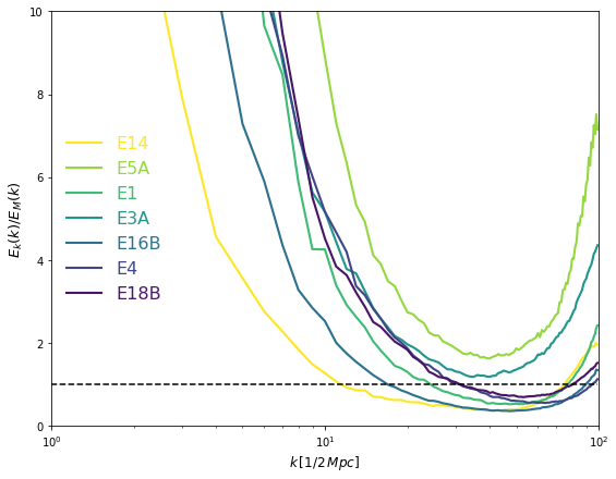 Figure 19