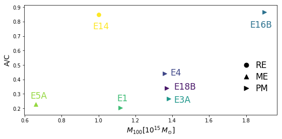 Figure 19