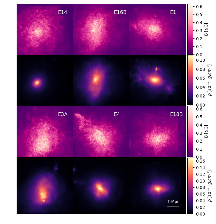 Figure 20
