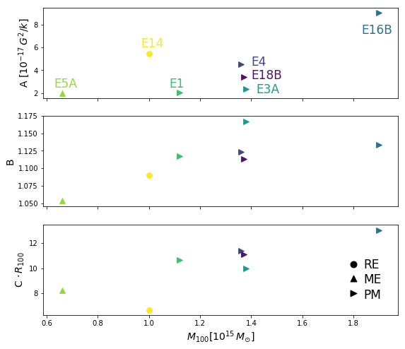 Figure 21