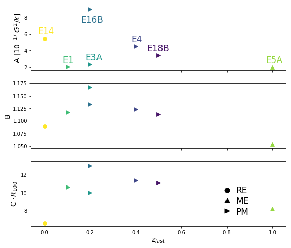 Figure 22