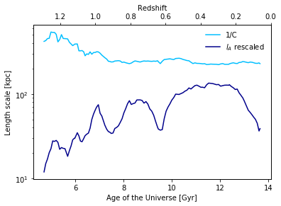 Figure 23