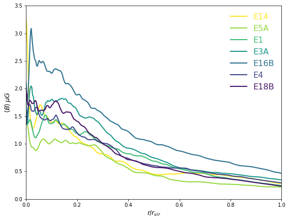 Figure 24
