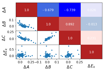 Figure 25