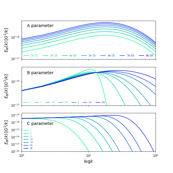 Figure 26