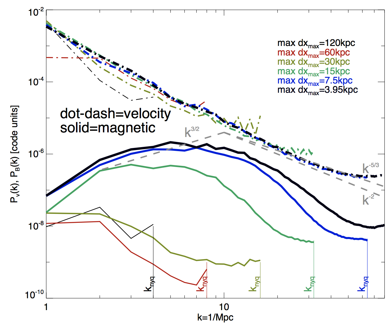 Figure 34