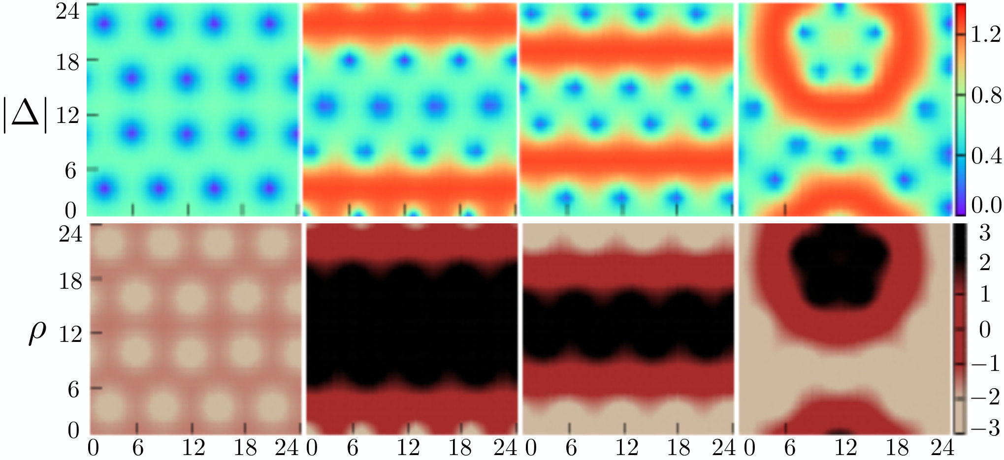 Figure 6
