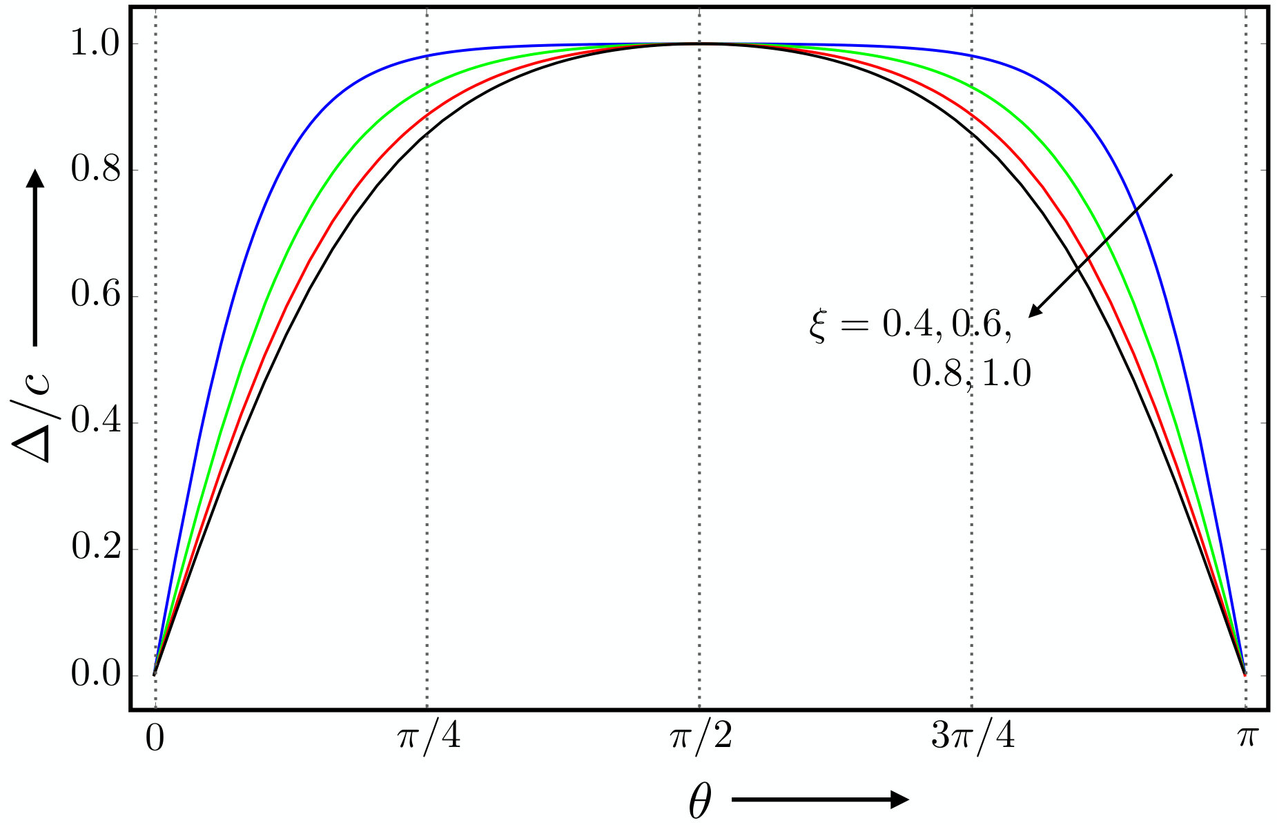 Figure 8