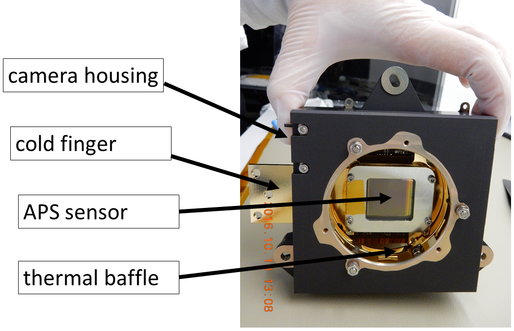 Figure 11