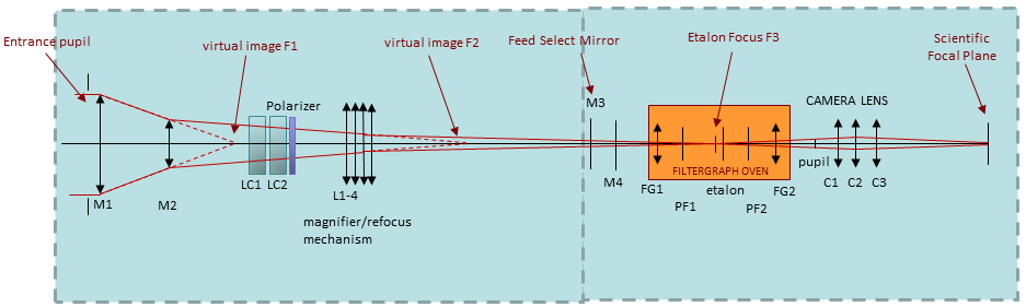 Figure 13