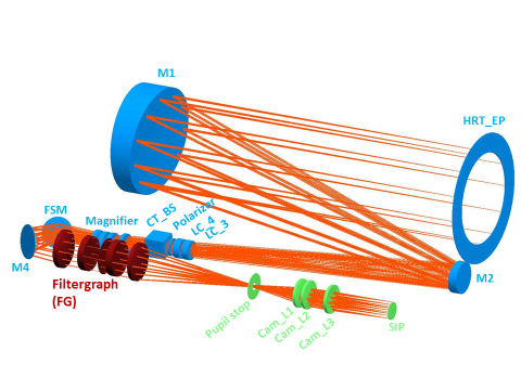 Figure 14