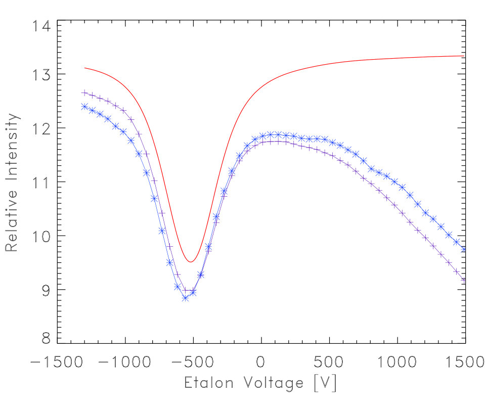 Figure 16