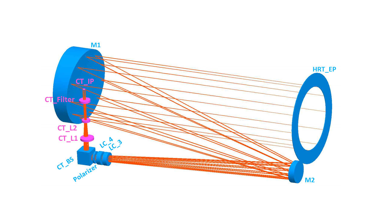 Figure 19
