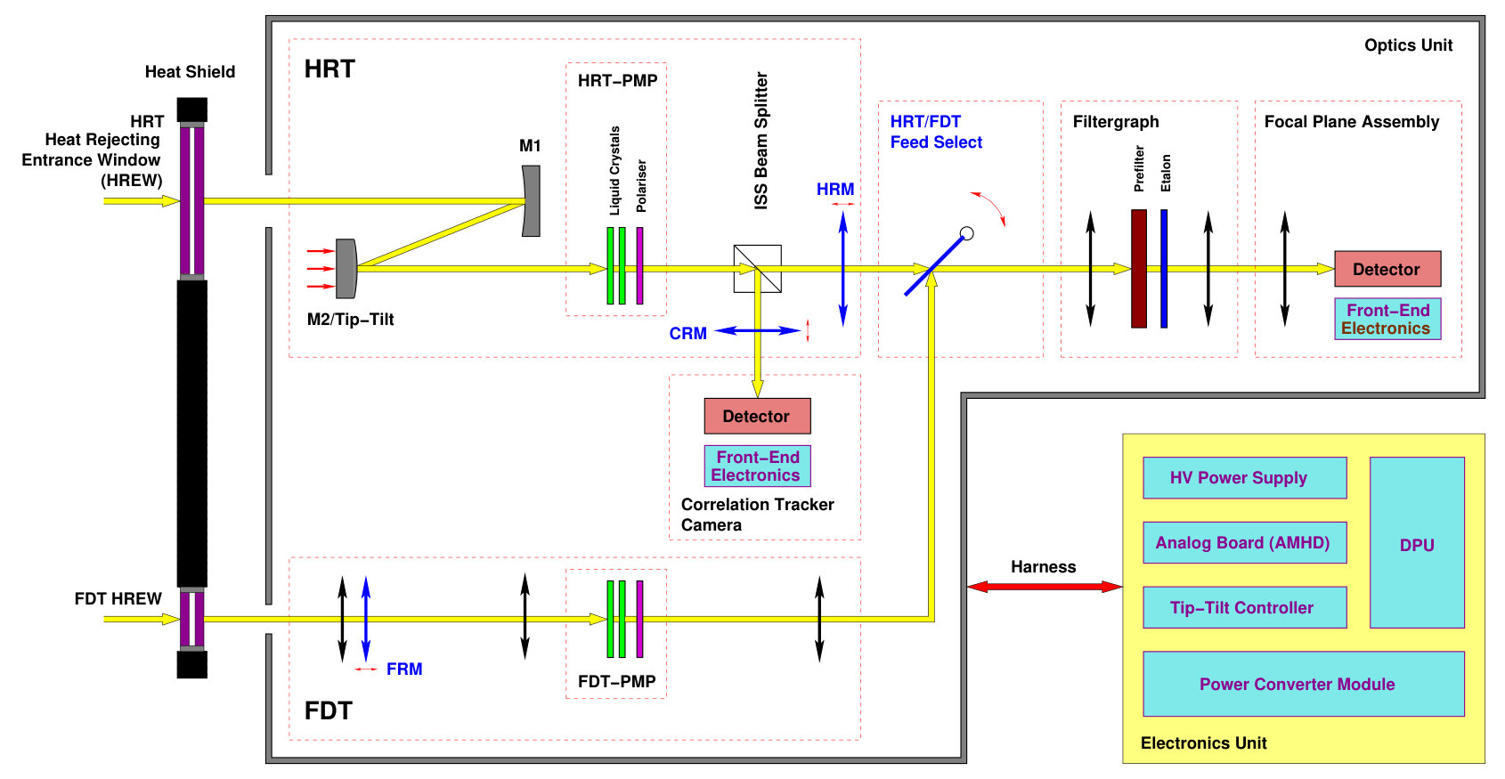 Figure 26