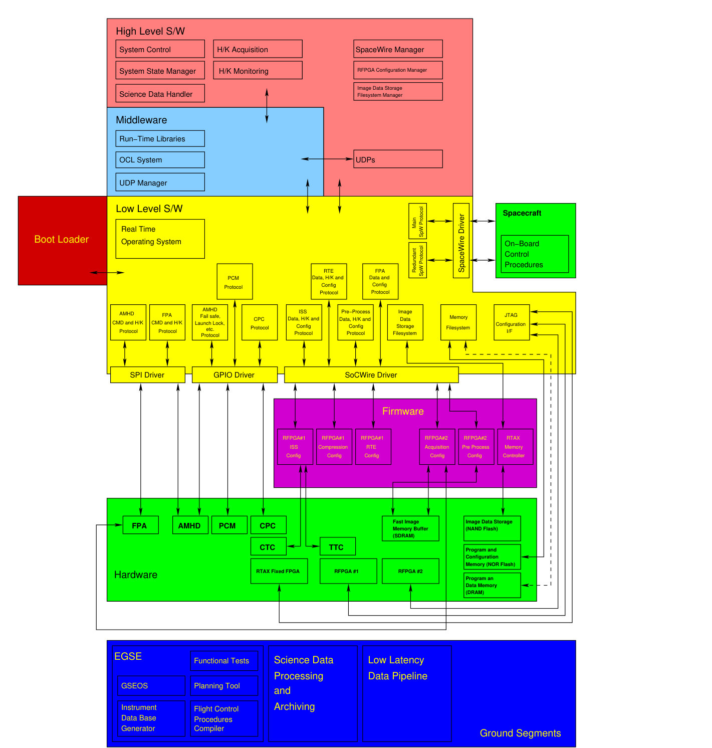 Figure 31