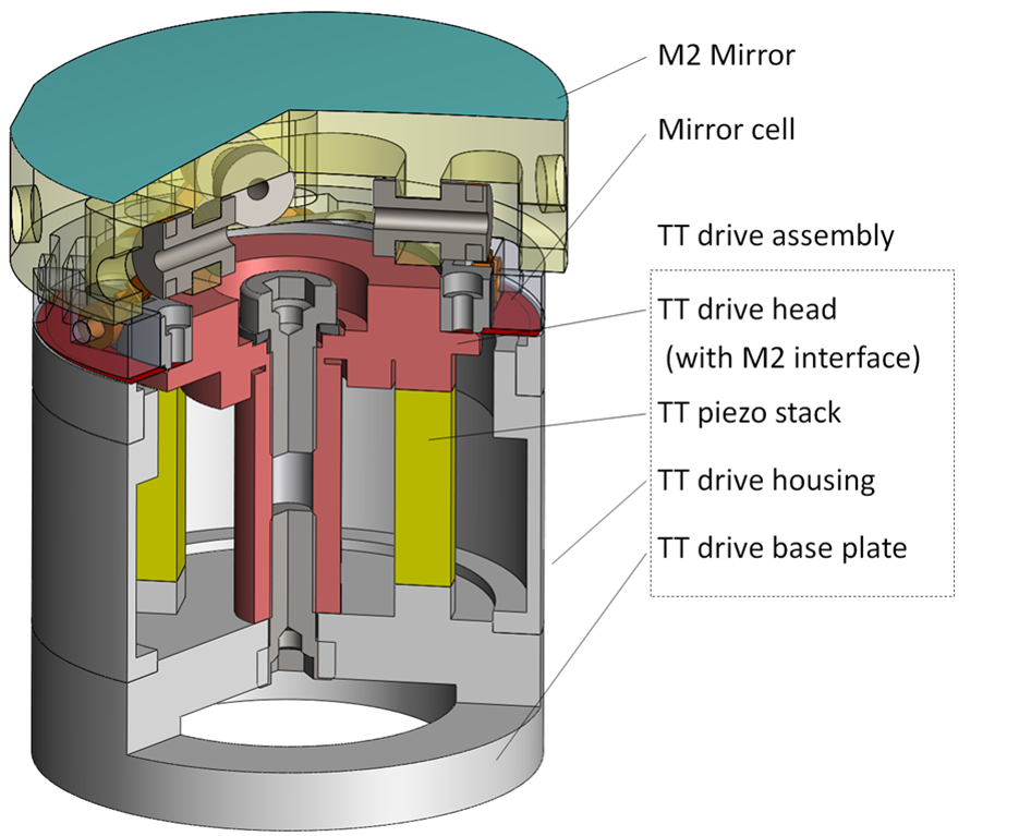 Figure 32