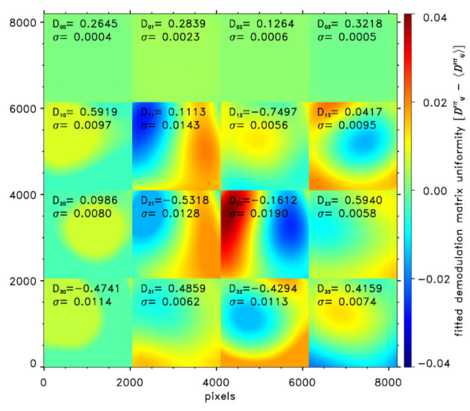 Figure 35
