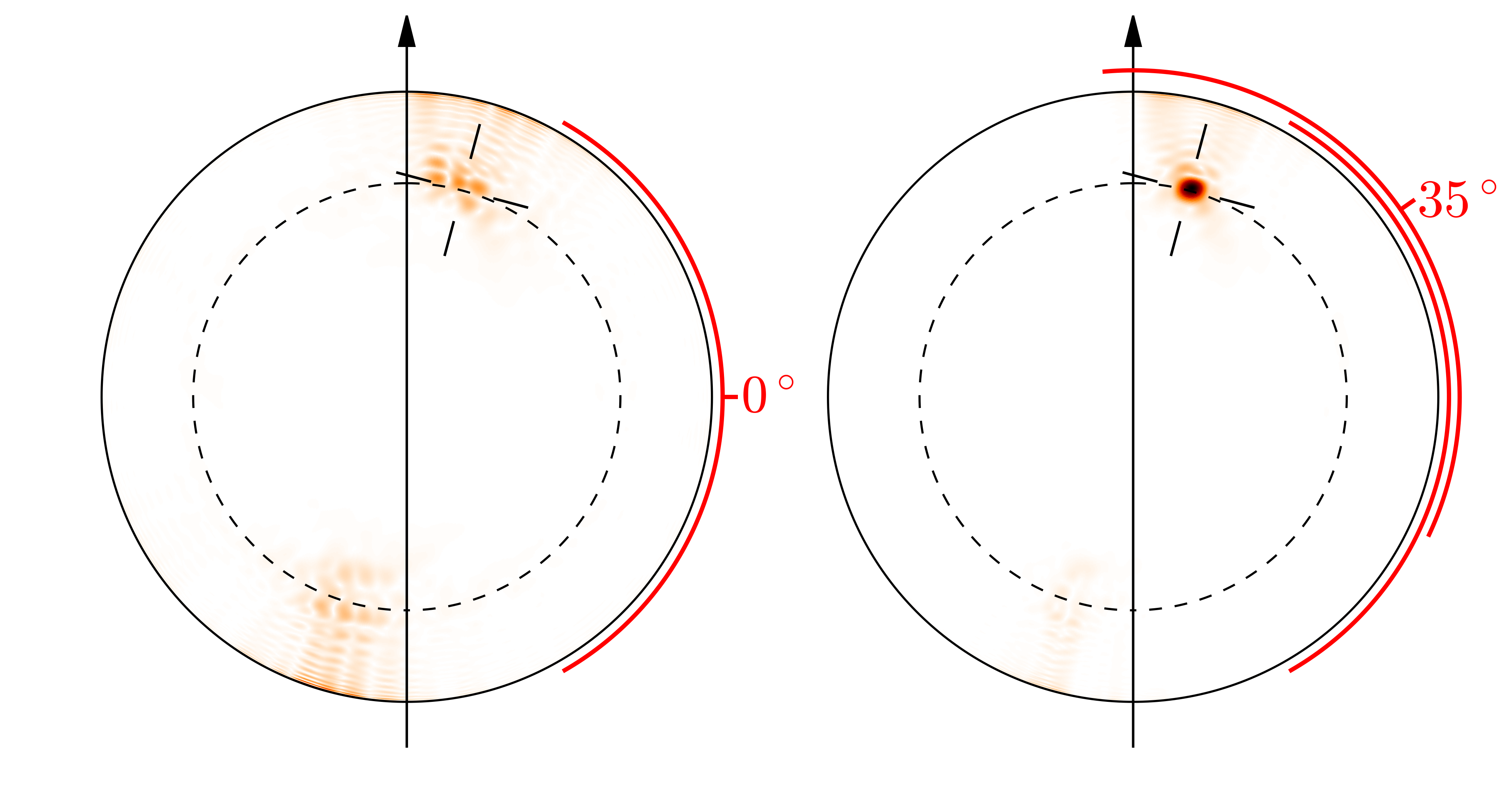 Figure 36