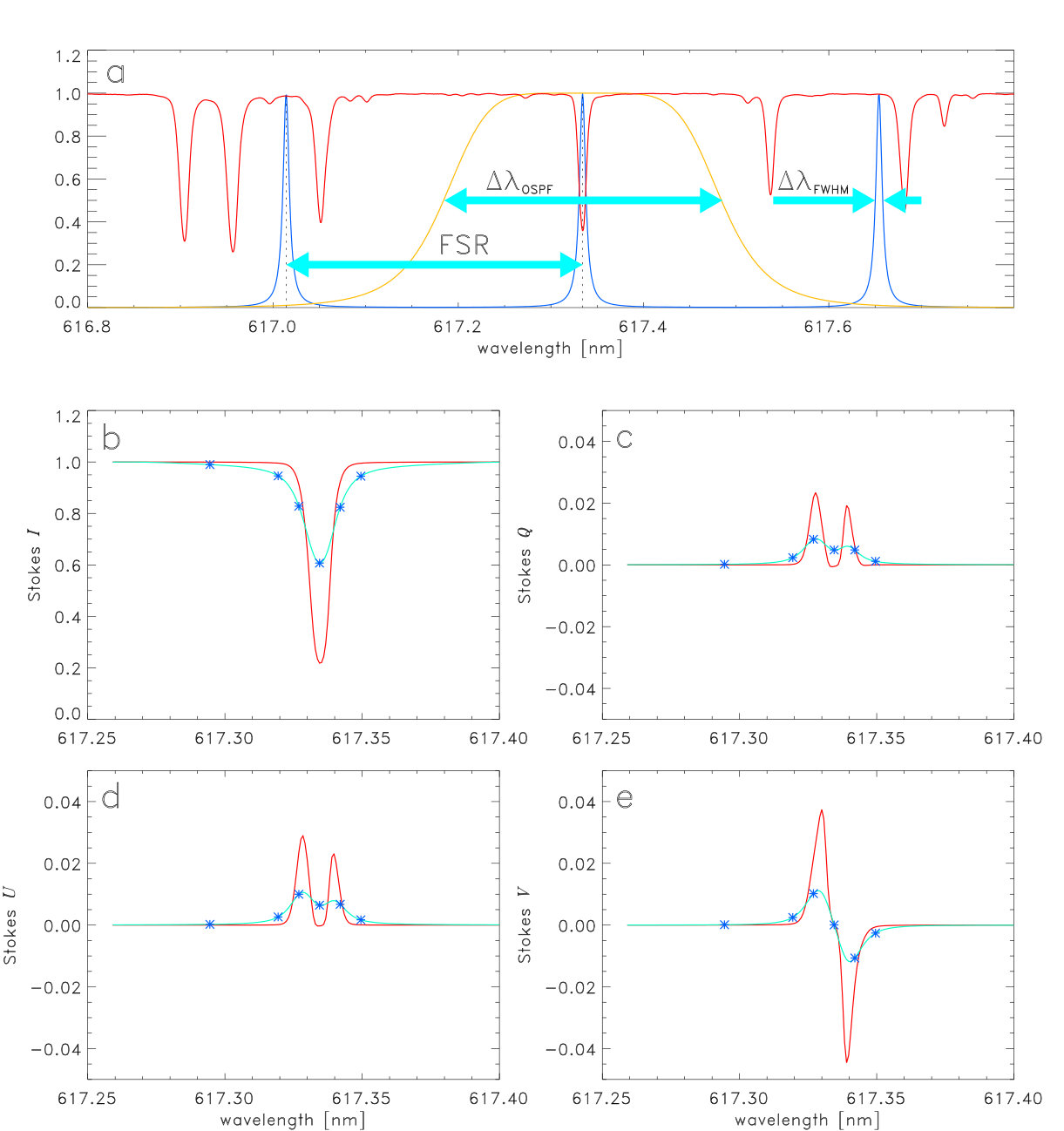 Figure 39