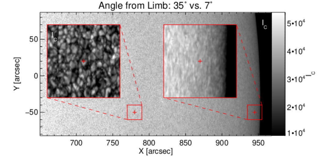 Figure 40