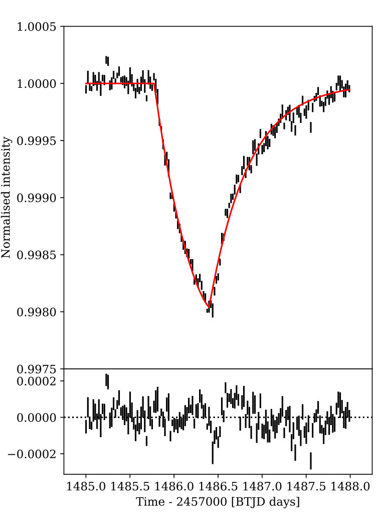 Figure 6