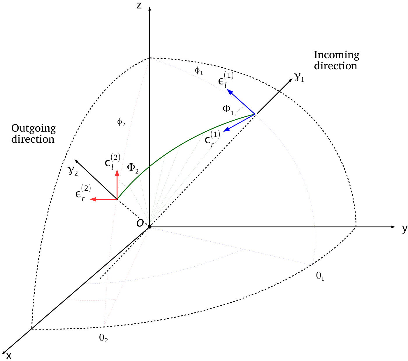 Figure 8