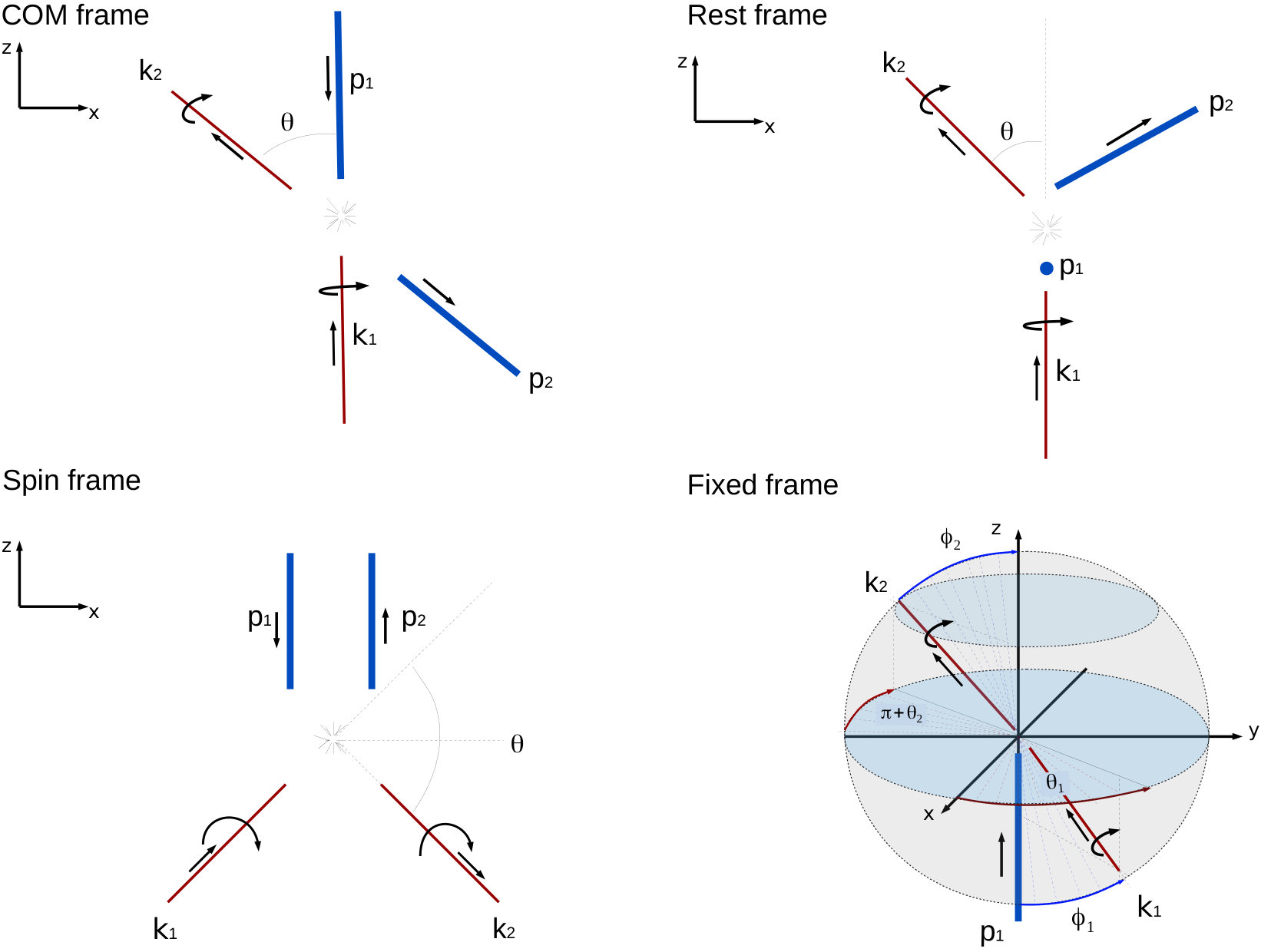 Figure 12