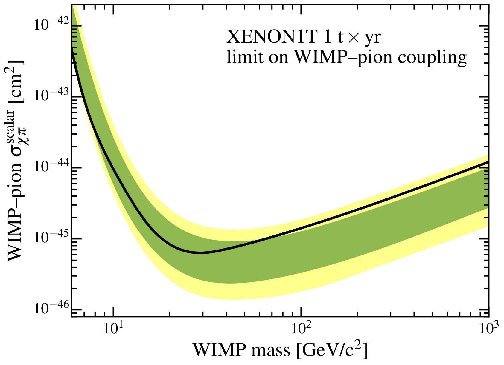 Figure 8