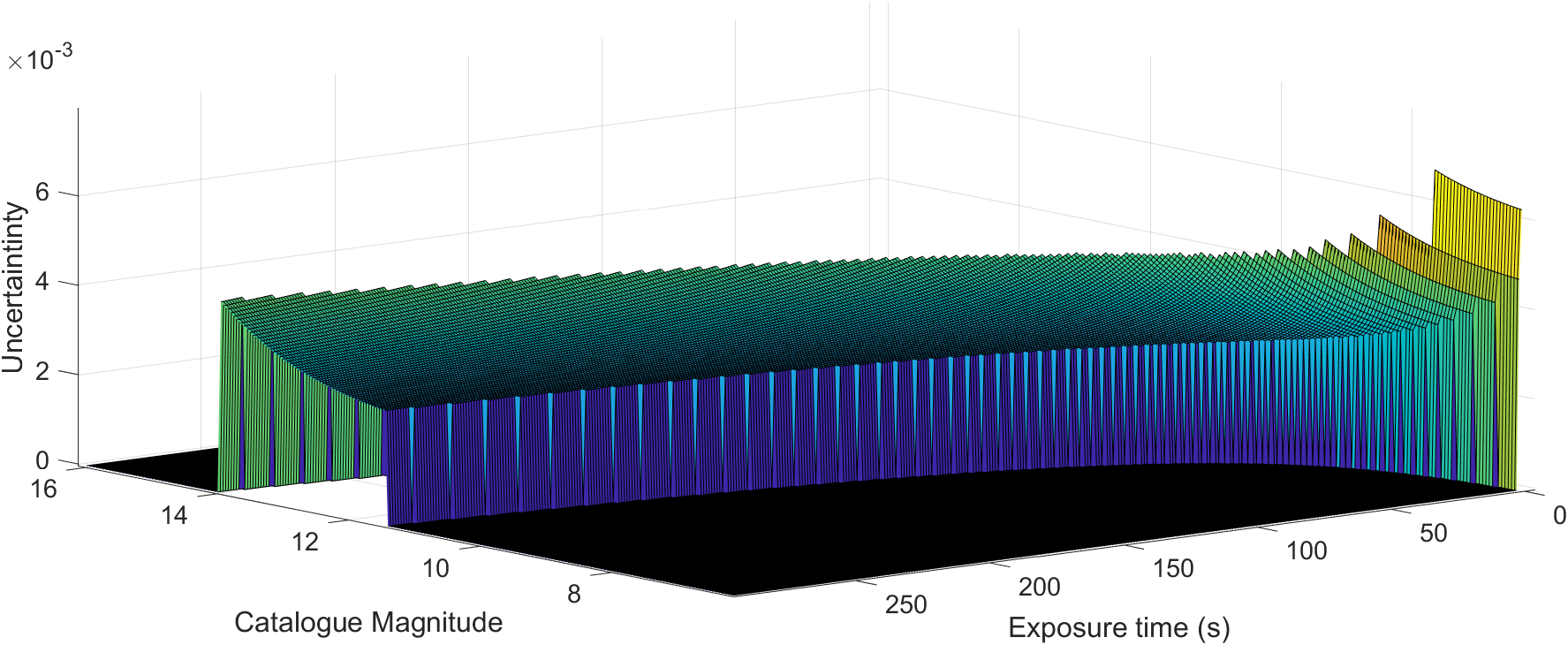 Figure 5