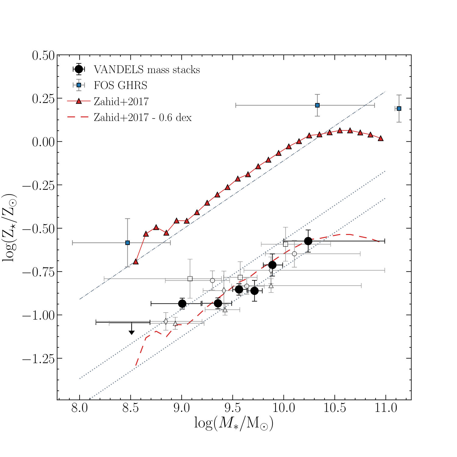 Figure 11