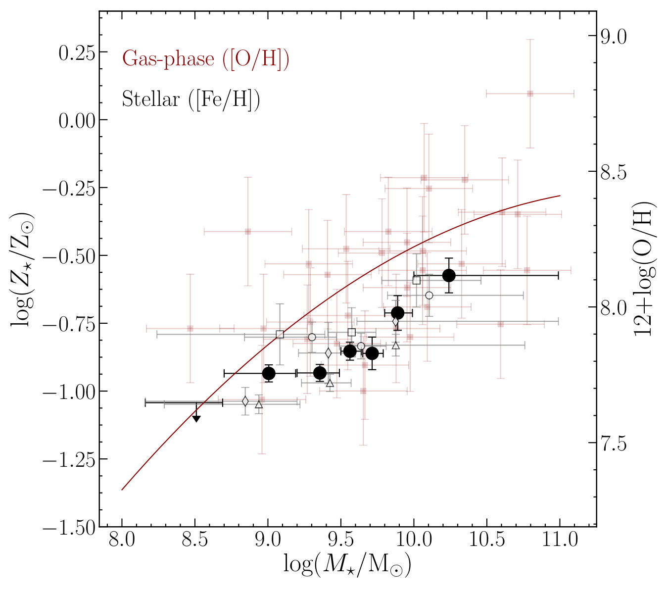 Figure 13