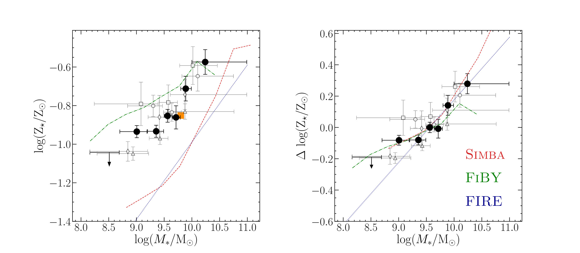 Figure 9