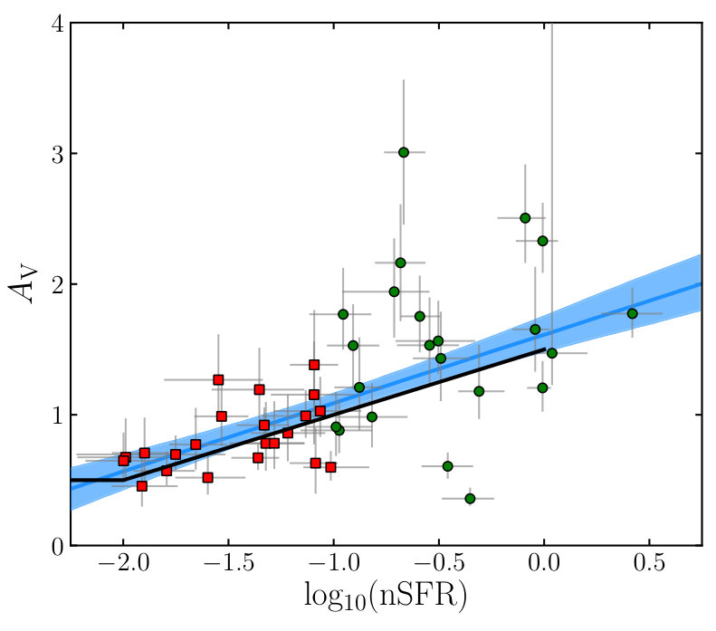 Figure 10