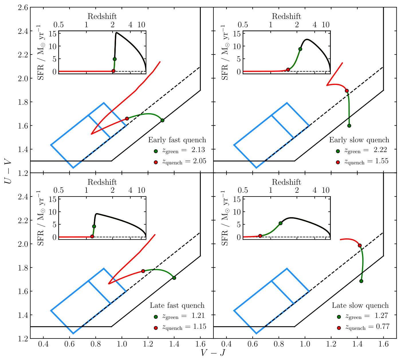 Figure 11