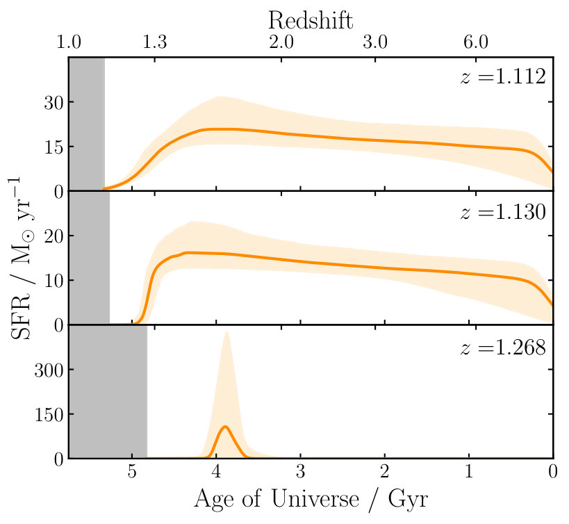 Figure 12
