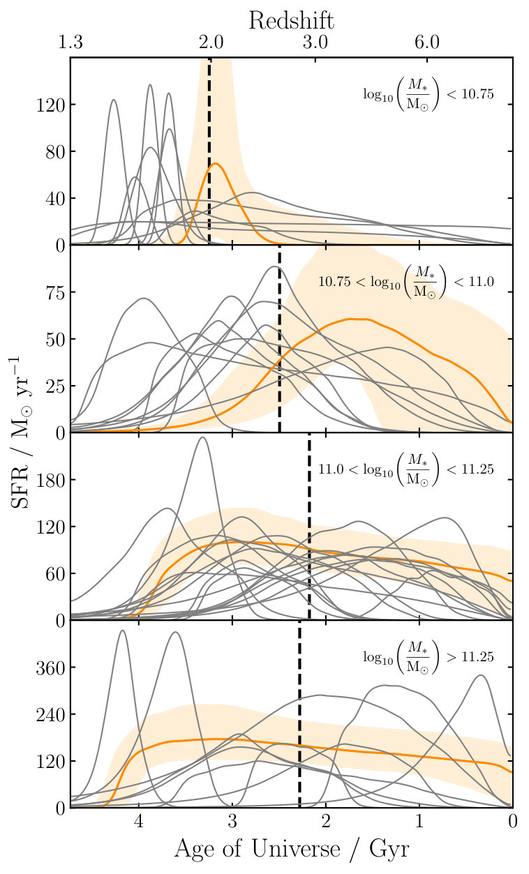 Figure 13