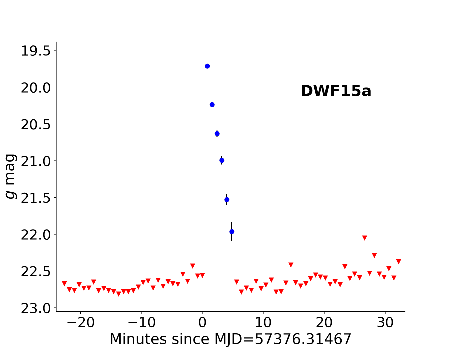 Figure 5