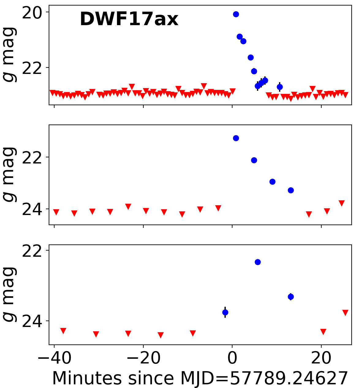 Figure 9