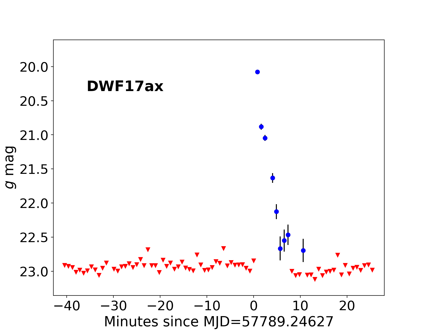 Figure 10
