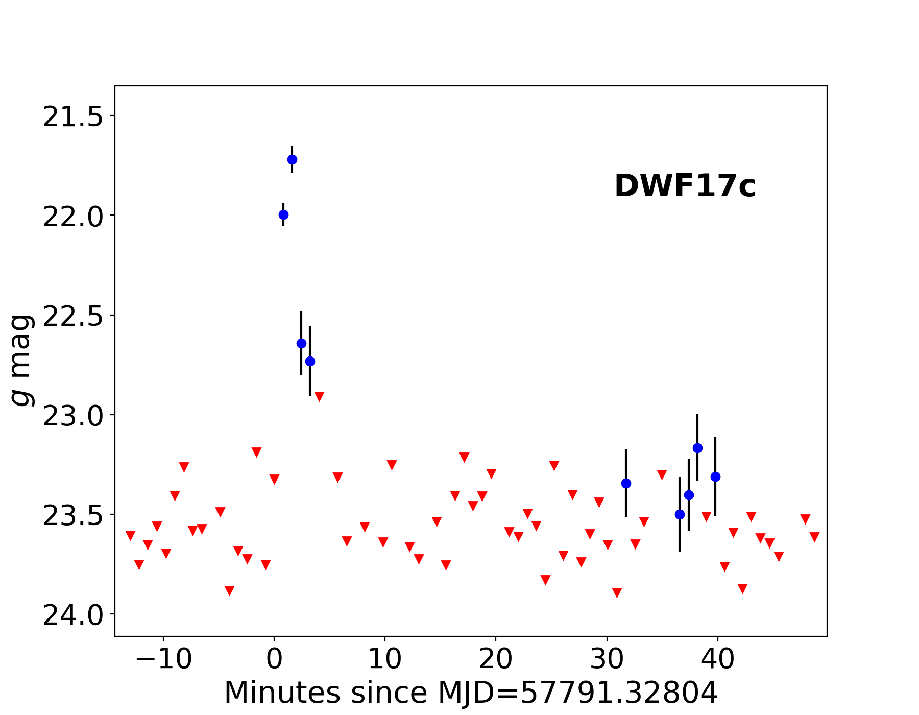 Figure 11