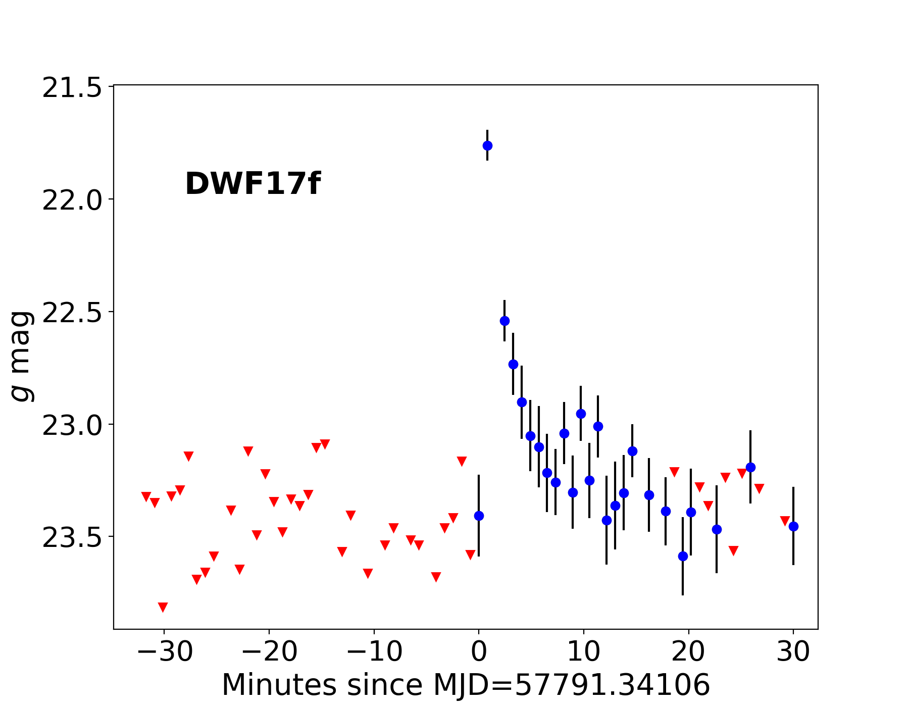 Figure 12