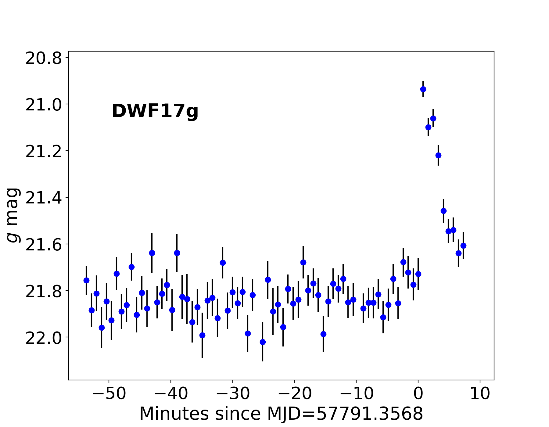 Figure 13