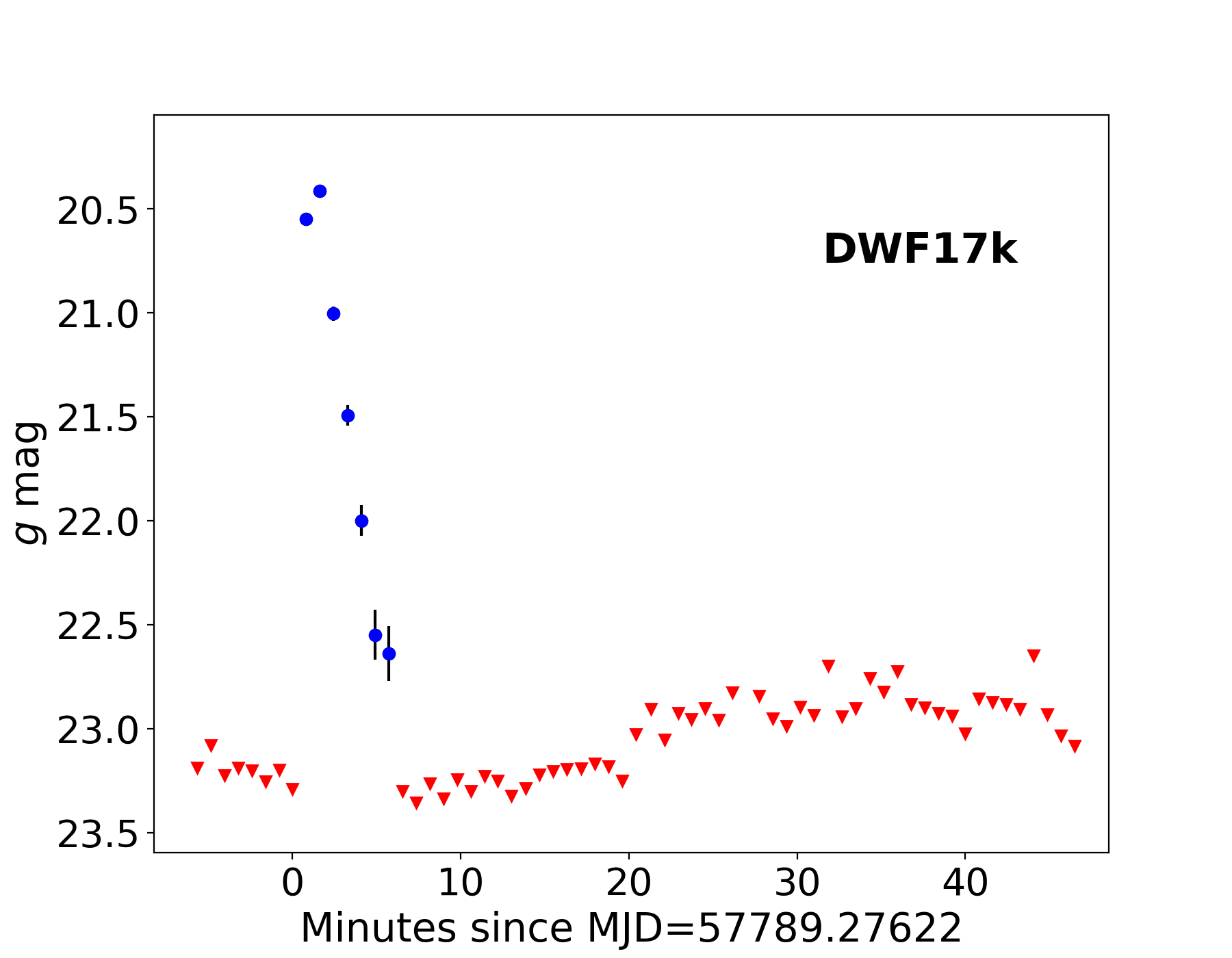 Figure 14