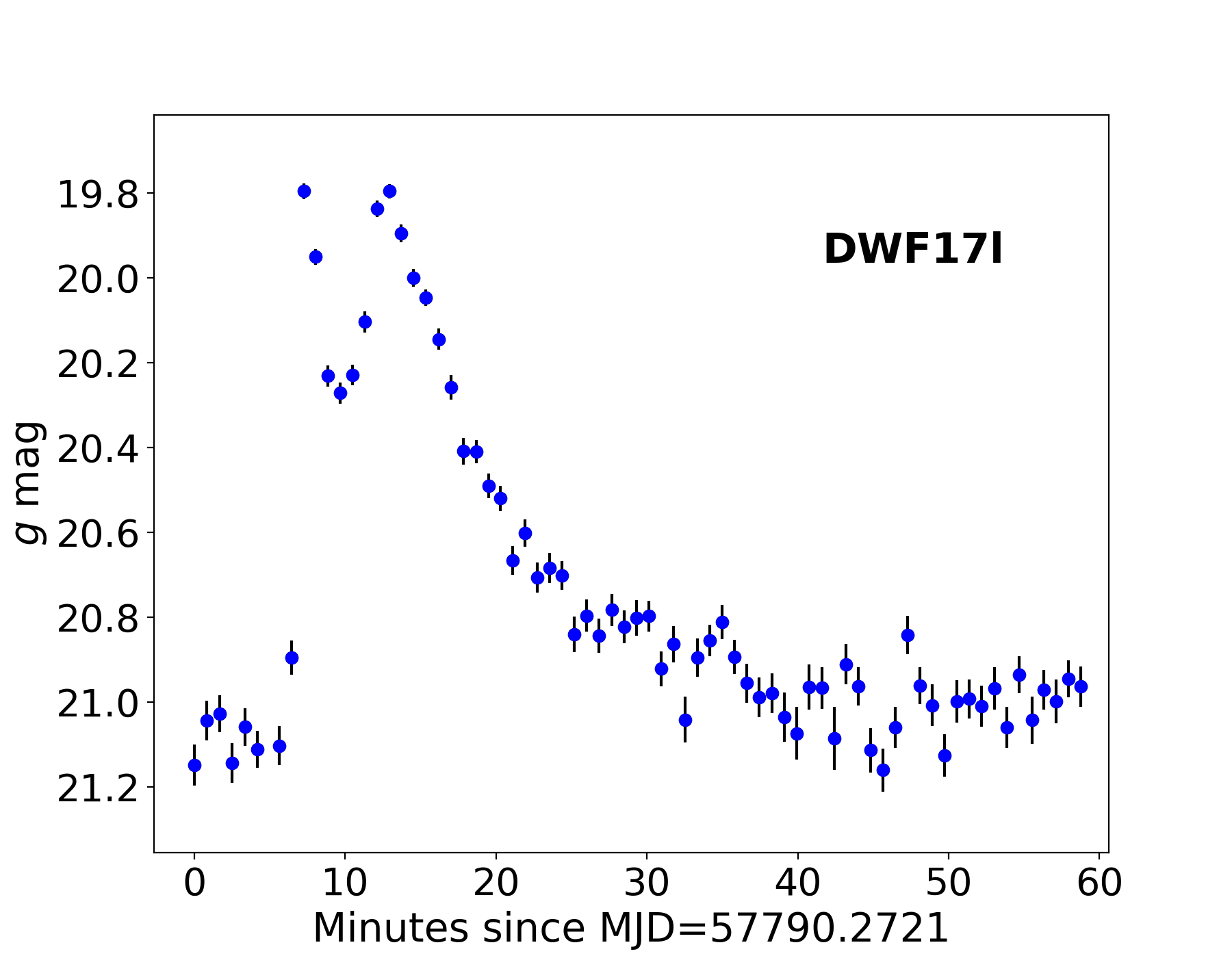 Figure 15